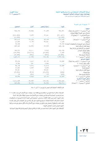 â`jƒµdG á`dhO                                                                       á©HÉàdG É¡JÉcô°Th ∑.Ω.¢T á∏≤æàªdG ä’É°üJ’G ácô°T
2006 ôÑª°ùjO 31                                                                                   á©ªéªdG á«dÉªdG äÉfÉ«ÑdG ∫ƒM äÉMÉ°†jEG
                                                                                                      (∂dP ÒZ ôcòj ⁄ Ée »àjƒc QÉæjO ∞dC’ÉH ≠dÉÑŸG ™«ªL)



                                                                                                                        á°Sƒª∏e ô«Z äGOƒLƒe .11
          ´ƒªéªdG                    iôNCG               ¢ü«NôJ Ωƒ°SQ                         Iô¡°T
                                                                                                                                             áØ∏µàdG
         975^167                   19^955                      30^422                     924^790          (kÉ≤HÉ°S áLQóªdG) 2005 ôÑª°ùjO 31 »a
                                                                                                               äÉ«∏ª©d áàbDƒªdG áª«≤dG ≈∏Y äÓjó©J
      (181^597)                     6^523                      22^750                  (210^870)                (27ìÉ°†jEG) 2005 »a ∫ÉªYC’G èeO
        (1^663)                         -                           -                    (1^663)                                         ™«H äÉjƒ°ùJ
        791^907                    26^478                      53^172                    712^257                     (ádó©e) 2005 ôÑª°ùjO 31 »a
         41^292                     2^029                      37^780                      1^483                                            äÉaÉ°VEG
         19^157                         -                           -                     19^157      IOóëªdG äÉHƒ∏£ªdGh äGOƒLƒªdG ≈∏Y äÓjó©J
        553^686                    18^926                      76^672                    458^088                         á©HÉJ äÉcô°T AÉæàbG áé«àf
                                                                                                              á∏«eR ácô°T »a QÉªãà°S’G øe ∫ƒëªdG
         189^611                  12^100                       3^346                      174^165                             ¿GOƒ°ùdG πà«HƒªH ≥∏©àj
       (13^963)                 (17^901)                     (2^889)                        6^827                                      äÓjó©J/™«H
         (9^579)                   (394)                       (386)                     (8^799)                                á∏ªY ¥hôa äÓjó©J
       1^572^111                  41^238                     167^195                   1^363^178                          2006 ôÑª°ùjO 31 »a Éªc
                                                                                                                                   ºcGÎŸG AÉØWE’G
          32^415                    1^441                     13^021                       17^953          (kÉ≤HÉ°S áLQóªdG) 2005 ôÑª°ùjO 31 »a
           2^654                      870                      1^784                            -                           2005 áæ°ùH ≥∏©àj AÉØWEG
          35^069                    2^311                     14^805                       17^953                    (∫ó©e) 2005 ôÑª°ùjO 31 »a
          11^751                    1^972                      9^779                            -                                     áæ°ù∏d πªëªdG
          23^790                        -                     23^790                            -                        á©HÉJ äÉcô°T AÉæàbG áé«àf
         (3^351)                    (307)                    (2^469)                        (575)                                       äÉjƒ°ùJ/™«H
              79                     (31)                        166                         (56)                               á∏ªY ¥hôa äÓjó©J
          67^338                    3^945                     46^071                       17^322                         2006 ôÑª°ùjO 31 »a Éªc
                                                                                                                            ájÎaódG áª«≤dG »aÉ°U
      1^504^773                    37^293                    121^624                   1^345^856                          2006 ôÑª°ùjO 31 »a Éªc
        756^838                    24^167                     38^367                     694^304                 (ádó©e) 2005ôÑª°ùjO 31 »a Éªc
                                       .áæ°S 14 ≈dEG 2^5 øe ìhGôàJ ¢ü«NGôà∏d á«≤ÑàªdG AÉØWE’G Iôàa

2005 ∫ÓN âªJ »àdG ∫ÉªYC’G èeO äÉ«∏ªY AGô°T áØ∏µJ ™jRƒJ ∫Éªµà°SG øe èàæJ áæ°ùdG ∫ÓN äÓjó©àdG
      .áæ°ùdG ∂∏J ∫ÓN áàbDƒe IQƒ°üH √òg ∫ÉªYC’G èeO äÉ«∏ªY øY á«FóÑªdG áÑ°SÉëªdG ójóëJ ºJ å«M
äÉHƒ∏£ªdGh äGOƒLƒª∏d ádOÉ©dG áª«≤dG »a áYƒªéªdG ¢ü°üMh AÉæàb’G áØ∏µJ ø«H ¥ôØdG Iô¡°ûdG πãªJ
IóMƒc ôÑà©J »àdGh äÉ«∏ª©dG ∫hO øe ádhO πc ≈∏Y Iô¡°ûdG ™jRƒJ ºJ .IÉæà≤ªdG á©HÉàdG äÉcô°û∏d IOóëªdG
áÑbGôe √óæY ºàj iƒà°ùe πbC’ ∂dPh ∫ÉªYC’G èeO äÉ«∏ªY øe ™aÉæe ≈∏Y π°üëJ ¿CG ™bƒàªdGh ó≤æ∏d ó«dƒJ
                                                               .áª«≤dG ¢VÉØîfG ójóëJ ¢Vô¨d Iô¡°ûdG
.á«fGOƒ°ùdG πà«Hƒe ácô°Th ájô«é«ædG πjÉHƒe »a ácô°T AÉæàbG øe âéàf áæ°ùdG ∫ÓN Iô¡°ûdG ≈∏Y äÉaÉ°VE’G




                                                                                                                                  032
                                                                                                                                  á«dÉªdG äÉfÉ«ÑdG
 