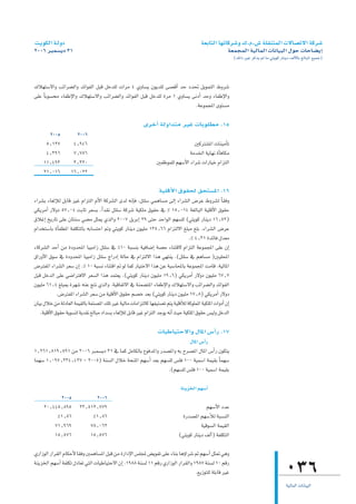â`jƒµdG á`dhO                                                                            á©HÉàdG É¡JÉcô°Th ∑.Ω.¢T á∏≤æàªdG ä’É°üJ’G ácô°T
2006 ôÑª°ùjO 31                                                                                         á©ªéªdG á«dÉªdG äÉfÉ«ÑdG ∫ƒM äÉMÉ°†jEG
                                                                                                            (∂dP ÒZ ôcòj ⁄ Ée »àjƒc QÉæjO ∞dC’ÉH ≠dÉÑŸG ™«ªL)



∑Ó¡à°S’Gh ÖFGô°†dGh óFGƒØdG πÑb πNó∏d äGôe 4 …hÉ°ùj ¿ƒjó∏d ≈°übCG óM Oó– πjƒªàdG •hô°T
≈∏Y kÉHƒ°ùﬁ AÉØWE’Gh ∑Ó¡à°S’Gh ÖFGô°†dGh óFGƒØdG πÑb πNó∏d Iôe 1 …hÉ°ùj ≈fOCG óMh AÉØWE’Gh
                                                                         .áYƒªÛG iƒà°ùe

                                                          iôNCG ádhGóàe ÒZ äÉHƒ∏£e .15
       2005          2006
      5^127         4^946                                                          ÚcÎ°ûŸG äÉæ«eCÉJ
      4^396         7^756                                                        áeóÿG ájÉ¡f ICÉaÉµe
     11^493         3^320                                        ÚØXƒª∏d º¡°SC’G AGô°T äGQÉ«N ΩGõàdG
     21^016        16^022

                                                                   á«∏bC’G ¥ƒ≤◊ ≥ëà°ùŸG .16
AGô°ûH AÉ¨dEÓd πHÉb ÒZ ΩGõàdG ΩC’G ácô°ûdG iód ¬fEÉa ,πà∏°S »ªgÉ°ùe ¤EG AGô°ûdG ¢VôY •hô°ûd É≤ah    k
»µjôeCG Q’hO 57^04 âHÉK ô©°ùH ,kGó≤f πà∏°S ácô°T á«µ∏e ¥ƒ≤M ‘ % 15^014 á¨dÉÑdG á«∏bC’G ¥ƒ≤M
¥ÓZEG ïjQÉJ ≈∏Y ¿Éàæ°S »°†e πãÁ …òdGh 2007 πjôHEG 29 ≈àM óMGƒdG º¡°ù∏d (»àjƒc QÉæjO 16^52)
ΩGóîà°SÉH ICÉØ£ŸG áØ∏µàdÉH ¬HÉ°ùàMG ”h »àjƒc QÉæjO ¿ƒ«∏e 135^66 ΩGõàd’G ≠∏Ñe ≠∏H .AGô°ûdG ¢VôY
                                                                                    .% 4^31 IóFÉa ∫ó©e
AÉcô°ûdG óMCG øe IOhóÙG É«ÑeGR πà∏°S ‘ %10 áÑ°ùæH á«aÉ°VEG á°üM AÉæàb’ ΩGõàdG áYƒªÛG ≈∏Y ¿EG
¥GQhC’G ¥ƒ°S ‘ IOhóÙG É«ÑeGR πà∏°S êGQOEG ádÉM ‘ ΩGõàd’G Gòg »¡àæj .(πà∏°S ‘ ºgÉ°ùe )Ú«∏ÙG
¢VÎØŸG AGô°ûdG ô©°S ¿EG .% 10 áÑ°ùf AÉæàbG ” ƒd Éªc QÉ«àN’G Gòg øY áÑ°SÉÙÉH áYƒªÛG âeÉb .á«dÉŸG
πÑb πNódG ≈∏Y »°VGÎa’G ô©°ùdG Gòg óªà©j .(»àjƒc QÉæjO ¿ƒ«∏e 19^6) »µjôeCG Q’hO ¿ƒ«∏e 67^7
¿ƒ«∏e 61^4 ≠∏ÑÃ Iô¡°T ¬æY èàf …òdGh .á«bÉØJ’G ‘ áæª°†àŸG AÉØWE’Gh ∑Ó¡à°S’Gh ÖFGô°†dGh óFGƒØdG
             .¢VÎØŸG AGô°ûdG ô©°S øe á«∏bC’G ¥ƒ≤M º°üN ó©H (»àjƒc QÉæjO ¿ƒ«∏e 17^8) »µjôeCG Q’hO
¿É«H ∫ÓN øe ádOÉ©dG áª«≤dÉH áØæ°üŸG ∂∏J ÒZ á«dÉe äÉeGõàdÉc É¡Ø«æ°üJ ºàj á«∏bCÓd ácƒ∏ªŸG á«µ∏ŸG äGhOCG ¿EG
   .á«∏bC’G ¥ƒ≤M ájƒ°ùàd ájó≤f ≠dÉÑe OGó°ùH AÉ¨dEÓd πHÉb ÒZ ΩGõàdG óLƒj ¬fCG å«M á«µ∏ŸG ¥ƒ≤M ¢ù«dh πNódG

                                                                  äÉ«WÉ«àM’Gh ∫ÉŸG ¢SCGQ .17
                                                                      ∫ÉŸG ¢SCGQ
1^261^819^591 øe 2006 Èª°ùjO 31 ‘ Éªc πeÉµdÉH ´ƒaóŸGh Qó°üŸGh ¬H ìô°üŸG ∫ÉŸG ¢SCGQ ¿ƒµàj
Éª¡°S 1^097^234^427 - 2005) áæ°ùdG ∫ÓN áëæŸG º¡°SCG ó©H º¡°ù∏d ¢ù∏a 100 á«ª°SG áª«≤H kÉª¡°S
                                                            .(º¡°ù∏d ¢ù∏a 100 á«ª°SG áª«≤H

                                                                              áæjõÿG º¡°SCG
           2005               2006
     20^445^895         23^512^779                                                         º¡°SC’G OóY
          %1^86              %1^86                                             IQó°üŸG º¡°SCÓd áÑ°ùædG
         71^969             78^062                                                      á«bƒ°ùdG áª«≤dG
         15^576             15^576                                           (»àjƒc QÉæjO ∞dCG) áØ∏µàdG

…QGRƒdG QGô≤dG ΩÉµMC’ É≤ah ÚªgÉ°ùŸG πÑb øe IQGOE’G ¢ù∏Û ¢†jƒØJ ≈∏Y AÉæH ÉgDhGô°T ” º¡°SCG πã“ »gh
áæjõÿG º¡°SCG áØ∏µJ ∫OÉ©J »àdG äÉ«WÉ«àM’G ¿EG .1988 áæ°ùd 11 ºbQ …QGRƒdG QGô≤dGh 1987 áæ°ùd 10 ºbQ
                                                                                  .™jRƒà∏d á∏HÉb ÒZ                                     036
                                                                                                                                        á«dÉªdG äÉfÉ«ÑdG
 