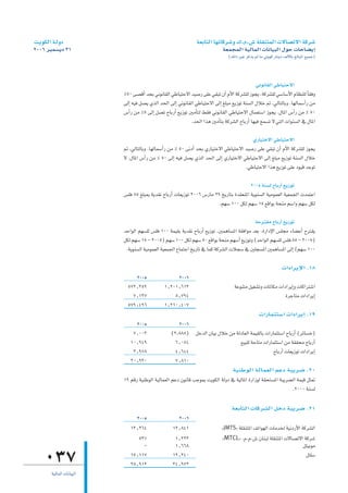 â`jƒµdG á`dhO                                                  á©HÉàdG É¡JÉcô°Th ∑.Ω.¢T á∏≤æàªdG ä’É°üJ’G ácô°T
2006 ôÑª°ùjO 31                                                              á©ªéªdG á«dÉªdG äÉfÉ«ÑdG ∫ƒM äÉMÉ°†jEG
                                                                                (∂dP ÒZ ôcòj ⁄ Ée »àjƒc QÉæjO ∞dC’ÉH ≠dÉÑŸG ™«ªL)



                                                                                               ÊƒfÉ≤dG »WÉ«àM’G
                          %50 ≈°übCG óëH ÊƒfÉ≤dG »WÉ«àM’G ó«°UQ ≈∏Y »≤ÑJ ¿CG ΩC’G ácô°û∏d Rƒéj ,ácô°û∏d »°SÉ°SC’G ΩÉ¶æ∏d kÉ≤ah
                          ¤EG ¬«a π°üj …òdG ó◊G ¤EG ÊƒfÉ≤dG »WÉ«àM’G ¤EG ≠∏Ñe ™jRƒJ áæ°ùdG ∫ÓN ” ,‹ÉàdÉHh .É¡dÉª°SCGQ øe
                          ¢SCGQ øe %5 ¤EG π°üJ ìÉHQCG ™jRƒJ ÚeCÉàd §≤a ÊƒfÉ≤dG »WÉ«àM’G ∫Éª©à°SG Rƒéj .∫ÉŸG ¢SCGQ øe % 50
                                                             .ó◊G Gòg ÚeCÉàH ácô°ûdG ìÉHQCG É¡«a íª°ùJ ’ »àdG äGƒæ°ùdG ‘ ∫ÉŸG

                                                                                         …QÉ«àN’G »WÉ«àM’G
                          ” ,‹ÉàdÉHh .É¡dÉª°SCGQ øe % 50 ≈fOCG óëH …QÉ«àN’G »WÉ«àM’G ó«°UQ ≈∏Y »≤ÑJ ¿CG ΩC’G ácô°û∏d Rƒéj
                          ’ .∫ÉŸG ¢SCGQ øe % 50 ¤EG ¬«a π°üj …òdG ó◊G ¤EG …QÉ«àN’G »WÉ«àM’G ¤EG ≠∏Ñe ™jRƒJ áæ°ùdG ∫ÓN
                                                                                     .»WÉ«àM’G Gòg ™jRƒJ ≈∏Y Oƒ«b óLƒJ

                                                                                         2005 áæ°ùd ìÉHQCG ™jRƒJ
                          ¢ù∏a 85 ≠∏ÑÃ ájó≤f ìÉHQCG äÉ©jRƒJ 2006 ¢SQÉe 29 ïjQÉàH Ió≤©æŸG ájƒæ°ùdG á«eƒª©dG á«©ª÷G äóªàYG
                                                                         .º¡°S 100 πµd º¡°S 15 ™bGƒH áëæe º°SGh º¡°S πµd

                                                                                            áMÎ≤e ìÉHQCG ™jRƒJ
                          óMGƒdG º¡°ù∏d ¢ù∏a 100 áª«≤H ájó≤f ìÉHQCG ™jRƒJ ,ÚªgÉ°ùŸG á≤aGƒe ó©H ,IQGOE’G ¢ù∏› AÉ°†YCG ìÎ≤j
                          πµd º¡°S 15 - 2005) º¡°S 100 πµd º¡°S 50 ™bGƒH áëæe º¡°SCG ™jRƒJh (óMGƒdG º¡°ù∏d ¢ù∏a 85 - 2005)
                           .ájƒæ°ùdG á«eƒª©dG á«©ª÷G ´ÉªàLG ïjQÉJ ‘ Éªc ácô°ûdG äÓé°S ‘ Ú∏é°ùŸG ÚªgÉ°ùŸG ¤EG (º¡°S 100

                                                                                                              äGOGôjE’G .18
                               2005                 2006
                            572^359            1^201^613                           áYƒæàe π«¨°ûJh äÉŸÉµe äGOGôjEGh äÉcGÎ°TG
                              7^137                8^794                                                    IôLÉàe äGOGôjEG
                            579^496            1^210^407
                                                                                                 äGQÉªãà°SG äGOGôjEG .19
                               2005                  2006
                              7^003               (2,888) πNódG ¿É«H ∫ÓN øe ádOÉ©dG áª«≤dÉH äGQÉªãà°SG ìÉHQCG (ôFÉ°ùN)
                             10^949                 6^054                     ™«Ñ∏d áMÉàe äGQÉªãà°SG øe á≤≤ﬁ ìÉHQCG
                              2^978                 4^644                                       ìÉHQCG äÉ©jRƒJ äGOGôjEG
                             20^930                 7^810
                                                                                  á«æWƒdG ádÉª©dG ºYO áÑjô°V .20
                          19 ºbQ á«æWƒdG á«dÉª©dG ºYO ¿ƒfÉb ÖLƒÃ âjƒµdG ádhO ‘ á«dÉŸG IQGRƒd á≤ëà°ùŸG áÑjô°†dG áª«b πã“
                                                                                                            .2000 áæ°ùd

                                                                                  á©HÉàdG äÉcô°ûdG πNO áÑjô°V .21
                               2005                  2006
                             13^264                12^841                    zJMTS{ á∏≤æàŸG ∞JGƒ¡dG äÉeóÿ á«fOQC’G ácô°ûdG
                                531                 1^223                    zMTCL{ .Ω.Ω.¢T ¿ÉæÑd á∏≤æàŸG ä’É°üJ’G ácô°T
                                  -                 1^668                                                           πà«Hƒe
    037                      15^117
                             28^912
                                                   19^240
                                                   34^972
                                                                                                                     πà∏°S

       á«dÉªdG äÉfÉ«ÑdG
 