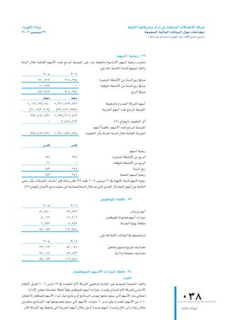 â`jƒµdG á`dhO                                                                          á©HÉàdG É¡JÉcô°Th ∑.Ω.¢T á∏≤æàªdG ä’É°üJ’G ácô°T
2006 ôÑª°ùjO 31                                                                                      á©ªéªdG á«dÉªdG äÉfÉ«ÑdG ∫ƒM äÉMÉ°†jEG
                                                                                                         (∂dP ÒZ ôcòj ⁄ Ée »àjƒc QÉæjO ∞dC’ÉH ≠dÉÑŸG ™«ªL)




                                                                              º¡°ùdG á«ëHQ .22
áæ°ùdG ∫ÓN áªFÉ≤dG º¡°SC’G Oó©d íLôŸG §°SƒàŸG ≈∏Y AÉæH áØØıGh á«°SÉ°SC’G º¡°ùdG á«ëHQ Ö°ùà–
                                                           :»∏j Éªc ,á«°VÉŸG áæ°ù∏d É¡ÑjƒÑJ OÉ©ŸGh
                2005                2006
            170^917              305^298                  Iôªà°ùŸG á£°ûfC’G øe áæ°ùdG íHQ ‘É°U
             10^995                    -                    áØbƒàŸG á£°ûfC’G øe áæ°ùdG íHQ ‘É°U
            181^912              305^298                                              íHôdG ‘É°U
                º``¡°S               º¡°S
    1^017^638^940 1^261^819^591                                  áYƒaóŸGh IQó°üŸG ácô°ûdG º¡°SCG
       (20^172^2.9) (23^512^779)                              áæjõÿG º¡°SCG Oó©d íLôŸG §°SƒàŸG
        997^466^731 1^238^306^812
                    -         2^514^662                                (24 ìÉ°†jEG) ∞«ØîàdG ôKCG
                                                     º¡°SCG kÉ°übÉf ,º¡°SC’G Oó©d íLôŸG §°SƒàŸG
        997^466^731 1^240^821^474              ∞«ØîàdG ôKCÉH ádó©ŸG áæ°ùdG ∫ÓN áªFÉ≤dG áæjõÿG

                 ¢ù``∏a                 ¢ù∏a
                                                                                        º¡°ùdG á«ëHQ
                  171                   247                             Iôªà°ùŸG á£°ûfC’G øe íHôdG
                    11                     -                              áØbƒàŸG á£°ûfC’G øe íHôdG
                  182                   247                                                 áæ°ùdG íHQ
                  182                   246                                     áØØıG º¡°ùdG á«ëHQ
»©LQ ôKCÉH äÓjó©àdG ÜÉ°ùàMG πÑb ∂dPh ¢ù∏a 222 â¨∏H 2005 Èª°ùjO 31 ‘ á«¡àæŸG áæ°ù∏d º¡°ùdG á«ëHQ
 .(29 ìÉ°†jEG) ∫ÉªYC’G èeO äÉ«∏ªY øY áÑ°SÉëª∏d áæ°ùdG ∫ÓN ” …òdG πjó©àdG ôKCGh áëæŸG º¡°SCG øY áŒÉædG

                                                                ÚØXƒŸG áØ∏µJ .23
                2005                  2006
              51^740                92^796                                           ÖJGhQh QƒLCG
               5^066                11^206                           ÚØXƒª∏d áMƒæ‡ º¡°SCG äGQÉ«N
               1^253                 5^542                                     áeóÿG ájÉ¡f ICÉaÉµe
              58^059               109^544
                                                               : »∏j Éªc á«dÉŸG äÉfÉ«ÑdG ‘ É¡©«ªŒ ”
                2005                  2006
              33^012                52^051                            π«¨°ûJh ≥jƒ°ùJh ™jRƒJ ∞jQÉ°üe
              25^047                57^493                                  ájQGOEGh á«eƒªY ∞jQÉ°üe
              58^059               109^544

                                          ÚØXƒª∏d º¡°SC’G äGQÉ«N á£N .24
                                                                               âjƒµdG
ΩÉ¶ædG πjó©J 2006 ¢SQÉe 29 ‘ Ió≤©æŸG ΩC’G ácô°ûdG »ªgÉ°ùŸ ájOÉ©dG ÒZ á«eƒª©dG á«©ª÷G â≤aGh
    .IQGOE’G ¢ù∏› ÉgóªàYG á£ÿ kÉ≤ah ÚØXƒª∏d º¡°SCG äGQÉ«N QGó°UEÉH ìÉª°ù∏d ΩC’G ácô°û∏d »°SÉ°SC’G
RhÉéàJ ’ ÚØXƒª∏d º¡°SC’G AGô°T QÉ«N èeÉfôH hCG èeÉfÈdG ÖLƒÃ É¡ëæe ºà«°S »àdG º¡°SC’G OóY ‹ÉªLEG
øe ºàà°S èeÉfÈdG Gò¡d É¡°ü«°üîJ ºà«°S »àdG º¡°SC’G .äGƒæ°S 10 ióe ≈∏Y IQó°üŸG º¡°SC’G øe % 10                                        038
 .ΩC’G ácô°ûdG É¡H ßØà– »àdG áæjõÿG º¡°SCG ∫ÓN øe hCG IójóL º¡°SCG QGó°UEGh ∫ÉŸG ¢SCGQ IOÉjR ∫ÓN                                     á«dÉªdG äÉfÉ«ÑdG
 