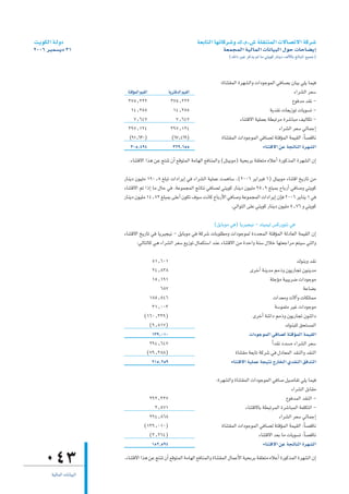 â`jƒµdG á`dhO                                                        á©HÉàdG É¡JÉcô°Th ∑.Ω.¢T á∏≤æàªdG ä’É°üJ’G ácô°T
2006 ôÑª°ùjO 31                                                                 á©ªéªdG á«dÉªdG äÉfÉ«ÑdG ∫ƒM äÉMÉ°†jEG
                                                                                   (∂dP ÒZ ôcòj ⁄ Ée »àjƒc QÉæjO ∞dC’ÉH ≠dÉÑŸG ™«ªL)



                                                                               :IÉæà≤ªdG Iô¡°ûdGh äGOƒLƒªdG »aÉ°üH ¿É«H »∏j Éª«a
                            áàbDƒªdG º«≤dG          ájôàaódG º«≤dG                                                     AGô°ûdG ô©°S
                            375^222                  375^222                                                          ´ƒaóe ó≤f -
                              14^255                   14^255                                             ájó≤f äÉ©jRƒJ äÉjƒ°ùJ -
                                 7^647                   7^647                            AÉæàb’G á«∏ª©H á£ÑJôe Iô°TÉÑe ∞«dÉµJ -
                            397^124                  397^124                                                  AGô°ûdG ô©°S »dÉªLEG
                             (91^630)                 (67^469)                  IÉæà≤ªdG äGOƒLƒªdG »aÉ°üd áàbDƒªdG áª«≤dG :kÉ°übÉf
                              305^494                  329^655                                        AÉæàb’G øY áéJÉædG Iô¡°ûdG
                            .AÉæàb’G Gòg øY èàæJ ¿CG ™bƒàªdG áeÉ¡dG ™aÉæªdGh (πà«Hƒe) á«ëHôH á≤∏©àe √ÓYCG IQƒcòªdG Iô¡°ûdG ¿EG

                          QÉæjO ¿ƒ«∏e 190^8 ≠∏ÑJ äGOGôjEG »a AGô°ûdG á«∏ªY âªgÉ°S ,(2006 ôjGôÑa 6) πà«Hƒe AÉæàbG ïjQÉJ øe
                          AÉæàb’G ºJ GPEG Ée ∫ÉM »a .áYƒªéªdG èFÉàf »aÉ°üd »àjƒc QÉæjO ¿ƒ«∏e 95^9 ≠∏ÑªH ìÉHQCG »aÉ°Uh »àjƒc
                          QÉæjO ¿ƒ«∏e 14^72 ≠∏ÑªH ≈∏YCG ¿ƒµJ ±ƒ°S âfÉc ìÉHQC’G »aÉ°Uh áYƒªéªdG äGOGôjEG ¿EÉa 2006 ôjÉæj 1 »a
                                                                                .»dGƒàdG ≈∏Y »àjƒc QÉæjO ¿ƒ«∏e 5^76 h »àjƒc

                                                                         (πjÉHƒe »a) Éjô«é«f - óà«ª«d ¢ùcQhƒàf »a
                          AÉæàb’G ïjQÉJ »a Éjô«é«f - πjÉHƒe »a ácô°T äÉHƒ∏£eh äGOƒLƒªd IOóëªdG áàbDƒªdG ádOÉ©dG áª«≤dG ¿EG
                                :»dÉàdÉc »g AGô°ûdG ô©°S ™jRƒJ ∫Éªµà°SG óæY AÉæàb’G øe IóMGh áæ°S ∫ÓN É¡à©LGôe ºà«°S »àdGh

                                          51^601                                                                       ∑ƒæHh ó≤f
                                          24^838                                               iôNCG áæjóe ºePh ¿ƒjQÉéJ ¿ƒæjóe
                                          15^191                                                         á∏LDƒe á«Ñjô°V äGOƒLƒe
                                              687                                                                          áYÉ°†H
                                         185^546                                                            äGó©eh ä’BGh äÉµ∏àªe
                                          31^003                                                            á°Sƒª∏e ô«Z äGOƒLƒe
                                       (160^339)                                                iôNCG áæFGO ºePh ¿ƒjQÉéJ ¿ƒæFGO
                                         (9^517)                                                                  ∑ƒæÑ∏d ≥ëà°ùªdG
                                          139^010                                             äGOƒLƒªdG »aÉ°üd áàbDƒªdG áª«≤dG
                                         294^647                                                          kGó≤f Oó°ùe AGô°ûdG ô©°S
                                        (79^388)                                       IÉæà≤e á©HÉJ ácô°T »a ∫OÉ©ªdG ó≤ædGh ó≤ædG
                                          215^259                                    AÉæàb’G á«∏ªY áé«àf êQÉîdG …ó≤ædG ≥aóàdG

                                                                            :Iô¡°ûdGh IÉæà≤ªdG äGOƒLƒªdG »aÉ°U π«°UÉØJ »∏j Éª«a
                                                                                                                    AGô°ûdG πHÉ≤e
                                         292^327                                                                 ´ƒaóªdG ó≤ædG -
                                           2^571                                            AÉæàb’ÉH á£ÑJôªdG Iô°TÉÑªdG áØ∏µàdG -
                                         294^868                                                             AGô°ûdG ô©°S »dÉªLEG
                                       (139^010)                               IÉæà≤ªdG äGOƒLƒªdG »aÉ°üd áàbDƒªdG áª«≤dG :kÉ°übÉf
                                         (3^264)                                                  AÉæàb’G ó©H Ée äÉjƒ°ùJ :kÉ°übÉf
                                          152^594                                                    AÉæàb’G øY áéJÉædG Iô¡°ûdG

    043                   .AÉæàb’G Gòg øY èàæJ ¿CG ™bƒàªdG áeÉ¡dG ™aÉæªdGh IÉæà≤ªdG ∫ÉªYC’G á«ëHôH á≤∏©àe √ÓYCG IQƒcòªdG Iô¡°ûdG ¿EG

       á«dÉªdG äÉfÉ«ÑdG
 