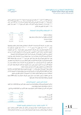 â`jƒµdG á`dhO                                                                                                        á©HÉàdG É¡JÉcô°Th ∑.Ω.¢T á∏≤æàªdG ä’É°üJ’G ácô°T
2006 ôÑª°ùjO 31                                                                                                                        á©ªéªdG á«dÉªdG äÉfÉ«ÑdG ∫ƒM äÉMÉ°†jEG
                                                                                                                                            (∂dP ÒZ ôcòj ⁄ Ée »àjƒc QÉæjO ∞dC’ÉH ≠dÉÑŸG ™«ªL)



»aÉ°Uh »àjƒc QÉæjO ¿ƒ«∏e 177^18 ≠∏ÑJ äGOGôjEÉH π«Hƒe »a âªgÉ°S (2006 ƒjÉe 31) AÉæàb’G ïjQÉJ øe
ôjÉæj 1 »a AÉæàb’G ºJ GPEG Ée ∫ÉM »a .áYƒªéªdG èFÉàf »aÉ°U »a »àjƒc QÉæjO ¿ƒ«∏e 14^22 ≠∏ÑªH ìÉHQCG
»àjƒc QÉæjO ¿ƒ«∏e 105^45 ≠∏ÑªH ≈∏YCG ¿ƒµà°S âfÉc ìÉHQC’G »aÉ°Uh áYƒªéªdG äGOGôjEG ¿EÉa ,2006
                                                            .»dGƒàdG ≈∏Y »àjƒc QÉæjO ¿ƒ«∏e 10^74h

                                                                    á∏ªàëªdG äÉeGõàd’Gh äÉWÉÑJQ’G .28
      2005                         2006
    72^008                      244^469                                                           á«dÉª°SCGQ äÉWÉÑJQG
     2^057                        1^003                           É¡«a ôªãà°ùe äÉcô°T ∫Éª°SCGQ øe áHƒ∏£e ô«Z •É°ùbCG
     8^779                        4^318                                                           ájóæà°ùe äGOÉªàYG
    55^129                       15^056                                                               ¿Éª°V äÉHÉ£N

É¡àª«b ≠∏Ñj º«µëJ ¿Éédh ÉjÉ°†b »a á∏≤æàªdG ä’É°üJ’G äÉeóîd á«fOQC’G ácô°ûdG ó°V ihÉYO óLƒj
IóY π«©ØJ ºJ .(»àjƒc QÉæjO 9^9.7^000 - 2005 ôÑª°ùjO 31) »àjƒc QÉæjO 3^267^000 »dGƒM
äÉeƒ∏©ªdG ≈∏Y kGAÉæH . IOÉ«°ùdG ≥WÉæe ¢†©H »a á©HÉàdG äÉcô°ûdG ¢†©H ó°Vh ídÉ°üd á«fƒfÉb äGAGôLEG
ô«Z øe äGAGôLE’G √òg èFÉàf ¿CG IQGOE’G …CGQ »a ¿EÉa , ø««fƒfÉ≤dG AGôÑîdG IQÉ°ûà°SG ó©Hh kÉ«dÉM IôaƒàªdG
       .áYƒªéªdG ∫ÉªYCG èFÉàfh ™ªéªdG »dÉªdG õcôªdG ≈∏Y »Ñ∏°S ôKCG É¡d ¿ƒµj ¿CG Iô«Ñc áLQóH πªàëªdG
ójóëJ É¡H Ö∏£J äÓ°UGƒªdG IQGRh øe áYƒaôe IƒYO AGôL øe á∏ªàëe äÉeGõàd’ á°Vô©e ΩC’G ácô°ûdG
á«∏µdG áªµëªdG ºµM Qhó°U ºJ ,2006 πjôHEG »ah . ™aódG ≥Ñ°ùe §N πc øY kÉjô¡°T »àjƒc QÉæjO 1 ™aO
ô«Z ºµëdG Gòg ¿CG ácô°ûdG IQGOEG iôJh .ºµëdÉH ø©£H âeó≤J ΩC’G ácô°ûdG øµdh ,IQGRƒdG ídÉ°üd ájQÉéàdG
äOQ óbh .áªFÓªdG IóªdG hCG áeóîdG √òg »a ø«côà°ûªdG OóY ójóëJ ºàj ºd ¬fCG å«M ò«Øæà∏d πHÉb
äGAGôLE’G PÉîJÉH ácô°ûdG âeÉb óbh .á«°UƒàdGh ójóL ôjô≤J ¢Vô¨d AGôÑîdG IQGOEG ≈dEG ôeC’G áªµëªdG
                                .á«dÉªdG äÉfÉ«ÑdG ≈∏Y ájOÉe QÉKBG ¬d ¿ƒµj ød ºµëdG ¿CG øe ócCÉà∏d áeRÓdG
á©HÉJ ácô°T ≈∏Y á«HÉbôdG á¡édG πÑb øe (»àjƒc QÉæjO ¿ƒ«∏e 10^4 ∫OÉ©j) »µjôeCG Q’hO ¿ƒ«∏e 36 ≠∏Ñe Ö∏W ºJ
∫GõJ ’h .áYƒªéªdG IQGOEG πÑb øe É¡à«Yô°T ≈∏Y ¢VGôàY’G ºJ »àdGh ,äGOGôjE’G »a ácQÉ°ûªdG á«bÉØJG ≈∏Y kGOÉªàYG
         .É¡ëdÉ°U »a ¿ƒµà°S èFÉàædG ¿CG áYƒªéªdG IQGOEG ó≤à©Jh ,á«HÉbôdG á¡édG ™e Iôªà°ùe äÉ°ûbÉæªdG
á«∏ëe GSM äÉµÑ°T AÉæÑH á©HÉàdG äÉcô°ûdG ¢†©H Ωõà∏J ,IójóY á«∏ëe ¢ü«NôJ äÉ«bÉØJG ≈∏Y AÉæH               k
                                                   .É¡«∏Y ≥Øàe ä’ó©ªH áæ«©e á«∏ëe á«£¨J ≈dEG ∫ƒ°Uƒ∏d

                                            ôLCÉà°ùªc áYƒªéªdG - »∏«¨°ûJ ô«LCÉJ äÉeGõàdG
Oƒ≤©dG √òg .AÉ¨dEÓd á∏HÉb ô«Z ô«LCÉJ Oƒ≤Y ÖLƒªH IójóY ∫É°üJG ™bGƒeh ÖJÉµeh ´hôa áYƒªéªdG ôLCÉà°ùJ
                                                       .ójóéJ ¥ƒ≤Mh Iô«¨àe OƒæHh áØ∏àîe äGôàa äGP
 :»∏j Éªc »g AÉ¨dEÓd á∏HÉ≤dG ô«Z ô«LCÉàdG Oƒ≤Y ÖLƒªH ájƒæ°ùdG ô«LCÉàdG äÉYƒaóe øe ≈fOC’G óëdG »dÉªLEG

       2005                          2006
     3^180                        14^088                                                                          áæ°S øe πbCG
     5^635                        25^831                                                       äGƒæ°S 5 øe πbCGh áæ°S øe ôãcCG
     1^256                        10^389                                                                   äGƒæ°S 5 øe ôãcCG
     10^071                        50^308

                            ádOÉ©dG áª«≤dGh ôWÉîªdG IQGOEGh -á«dÉŸG äGhOC’G .29
¥ƒ°ùdG ôWÉîeh ¿ÉªàF’G ôWÉîe πãe ôWÉîe ≈dEG É¡°Vô©j á«dÉªdG äGhOCÓd áYƒªéªdG ΩGóîà°SG ¿CG
PÉ˘î˘JGh ô˘WÉ˘î˘ª˘dG √ò˘g á˘˘©˘LGô˘˘ª˘H ô˘˘ª˘à˘°ùe π˘˘µ˘°ûH á˘˘Yƒ˘˘ª˘é˘ª˘dG Ωƒ˘˘≤˘J .á˘˘«˘°SÉ˘˘«˘°S ô˘˘WÉ˘˘î˘eh á˘˘dƒ˘˘«˘°ùdG ô˘˘WÉ˘˘î˘eh
                                                                                                                                                                        044
                                                                                                                                                                        á«dÉªdG äÉfÉ«ÑdG
 