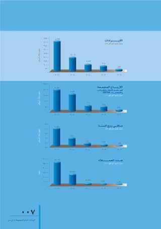007
»°S »J ΩG áYƒªéªd á«dÉªdG äÉfÉ«ÑdG
 