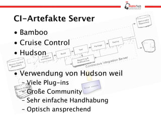 CI-Artefakte Server
• Bamboo
• Cruise Control
• Hudson

• Verwendung von Hudson weil
  –   Viele Plug-ins
  –   Große Community
  –   Sehr einfache Handhabung
  –   Optisch ansprechend
 