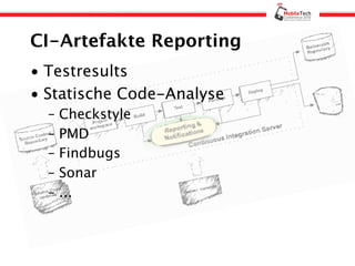 CI-Artefakte Reporting
• Testresults
• Statische Code-Analyse
  –   Checkstyle
  –   PMD
  –   Findbugs
  –   Sonar
  –   ...
 