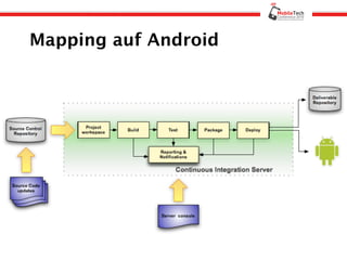 Mapping auf Android
 