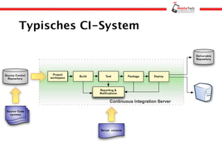 Typisches CI-System
 