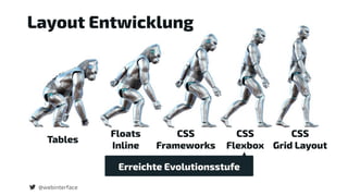 @webinterface
Tables
Floats
Inline
CSS  
Frameworks
CSS  
Flexbox
CSS  
Grid Layout
Layout Entwicklung
Erreichte Evolutionsstufe
 