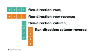 @webinterface
4 3 2 1
1 2 3 4
4
3
2
1
1
2
3
4
flex-direction: column;
flex-direction: row-reverse;
flex-direction: row;
flex-direction: column-reverse;
 