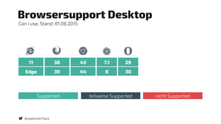 @webinterface
Edge 39 44 8 30
Browsersupport Desktop
11 38 43 7.1 29
Can i use, Stand: 01.08.2015
Supported teilweise Supported nicht Supported
 
