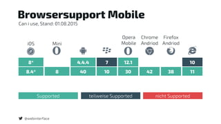 Supported teilweise Supported nicht Supported
@webinterface
8.4* 8 40 10 30 42 38 11
iOS Mini
Opera
Mobile
Chrome
Andriod
Firefox
Andriod
Browsersupport Mobile
8* 4.4.4 7 12.1 10
Can i use, Stand: 01.08.2015
 