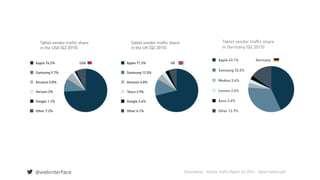 @webinterface DeviceAtlas - Mobile Traffic Report Q2 2015 - Tablet Edition.pdf
 