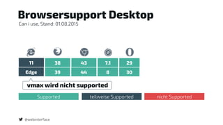 @webinterface
Edge 39 44 8 30
Browsersupport Desktop
11 38 43 7.1 29
vmax wird nicht supported
Can i use, Stand: 01.08.2015
Supported teilweise Supported nicht Supported
 