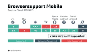 @webinterface
8.4 8 40 10 30 42 39 11
iOS Mini
Opera
Mobile
Chrome
Andriod
Firefox
Andriod
Browsersupport Mobile
vmax wird nicht supported
8 4.4.4 7 12.1 10
Can i use, Stand: 01.08.2015
Supported teilweise Supported nicht Supported
 
