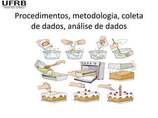 Procedimentos, metodologia, coleta
    de dados, análise de dados
 
