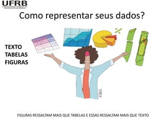 Como representar seus dados?


TEXTO
TABELAS
FIGURAS




   FIGURAS RESSALTAM MAIS QUE TABELAS E ESSAS RESSALTAM MAIS QUE TEXTO
 