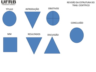 REVISÃO DA ESTRUTURA DO
                                        TRAB. CIENTÍFICO
TÍTULO   INTRODUÇÃO    OBJETIVOS




                                      CONCLUSÃO



 MM       RESULTADOS   DISCUSSÃO
 