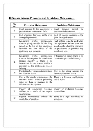 MTCB lab manual.docx Maintenance of transformer and Circuit Breaker B ...