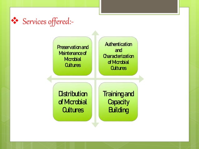 Microbial Type Culture Collection (MTCC) | PPTX