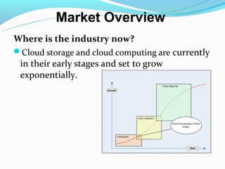 Market Overview
Where is the industry now?
Cloud storage and cloud computing are currently
 in their early stages and set to grow
 exponentially.
 