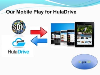 Our Mobile Play for HulaDrive




                                6c per GB
 