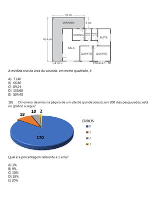A medida real da área da varanda, em metro quadrado, é
A) 33,40
B) 66,80
C) 89,24
D) 133,60
E) 534,40
O número de erros na página de um site de grande acesso, em 200 dias pesquisados, está
no gráfico a seguir:
Qual é a porcentagem referente a 1 erro?
A) 1%
B) 9%
C) 10%
D) 18%
E) 20%
 