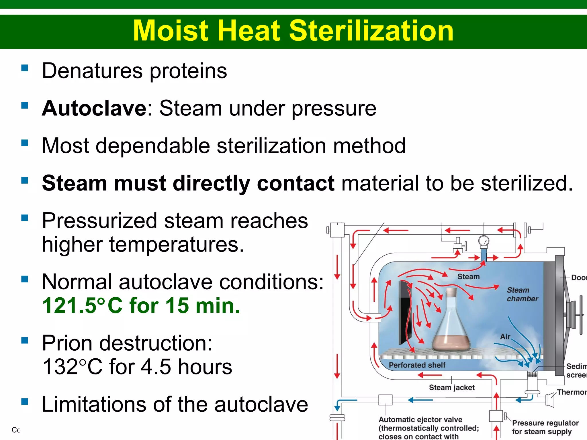 Copyright © 2010 Pearson Education, Inc.
Moist Heat Sterilization
 Denatures proteins
 Autoclave: Steam under pressure
 Most dependable sterilization method
 Steam must directly contact material to be sterilized.
 Pressurized steam reaches
higher temperatures.
 Normal autoclave conditions:
121.5°C for 15 min.
 Prion destruction:
132°C for 4.5 hours
 Limitations of the autoclave
 