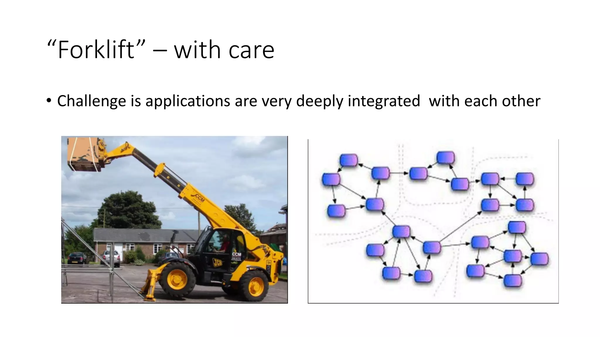 “Forklift” – with care
• Challenge is applications are very deeply integrated with each other
 
