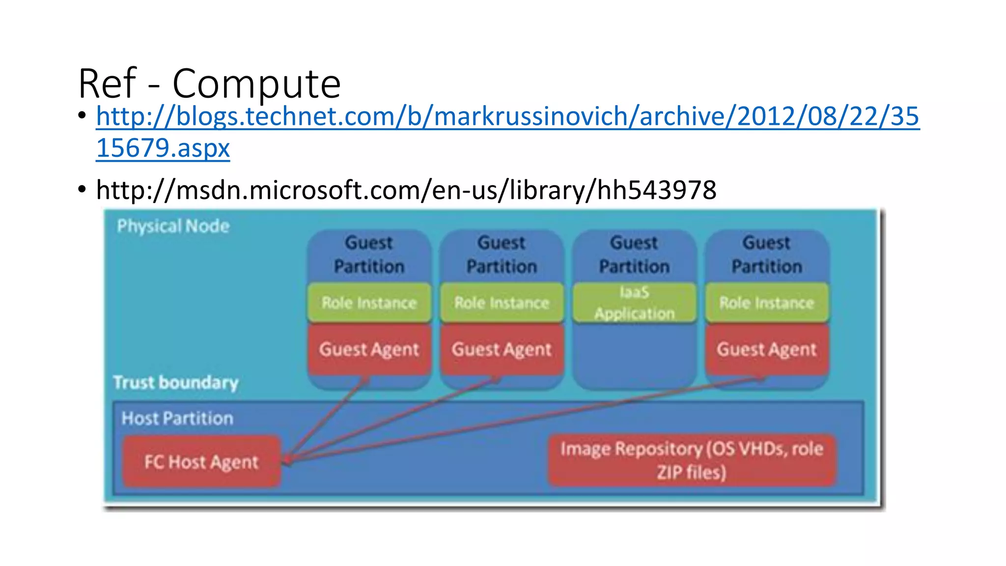 Ref - Compute
• http://blogs.technet.com/b/markrussinovich/archive/2012/08/22/35
15679.aspx
• http://msdn.microsoft.com/en-us/library/hh543978
 