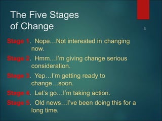 The Five Stages
of Change
Stage 1. Nope…Not interested in changing
now.
Stage 2. Hmm…I’m giving change serious
consideration.
Stage 3. Yep…I’m getting ready to
change…soon.
Stage 4. Let’s go…I’m taking action.
Stage 5. Old news…I’ve been doing this for a
long time.
 
