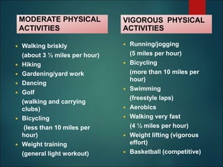 MODERATE PHYSICAL
ACTIVITIES
VIGOROUS PHYSICAL
ACTIVITIES
 Running/jogging
(5 miles per hour)
 Bicycling
(more than 10 miles per
hour)
 Swimming
(freestyle laps)
 Aerobics
 Walking very fast
(4 ½ miles per hour)
 Weight lifting (vigorous
effort)
 Basketball (competitive)
 Walking briskly
(about 3 ½ miles per hour)
 Hiking
 Gardening/yard work
 Dancing
 Golf
(walking and carrying
clubs)
 Bicycling
(less than 10 miles per
hour)
 Weight training
(general light workout)
 