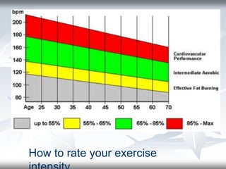 How to rate your exercise
 