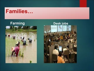 Families…
Farming Desk jobs
 