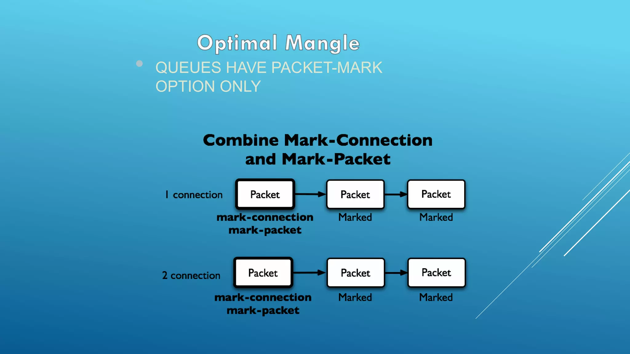 • QUEUES HAVE PACKET-MARK
OPTION ONLY
 