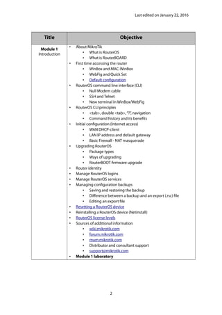 Last edited on January 22, 2016
Title Objective
Module 1
Introduction
• About MikroTik
• What is RouterOS
• What is RouterBOARD
• First time accessing the router
• WinBox and MAC-WinBox
• WebFig and Quick Set
• Default configuration
• RouterOS command line interface (CLI)
• Null Modem cable
• SSH and Telnet
• New terminal in WinBox/WebFig
• RouterOS CLI principles
• <tab>, double <tab>,“?”, navigation
• Command history and its benefits
• Initial configuration (Internet access)
• WAN DHCP-client
• LAN IP address and default gateway
• Basic Firewall - NAT masquerade
• Upgrading RouterOS
• Package types
• Ways of upgrading
• RouterBOOT firmware upgrade
• Router identity
• Manage RouterOS logins
• Manage RouterOS services
• Managing configuration backups
• Saving and restoring the backup
• Difference between a backup and an export (.rsc) file
• Editing an export file
• Resetting a RouterOS device
• Reinstalling a RouterOS device (Netinstall)
• RouterOS license levels
• Sources of additional information
• wiki.mikrotik.com
• forum.mikrotik.com
• mum.mikrotik.com
• Distributor and consultant support
• support@mikrotik.com
• Module 1 laboratory
2
 