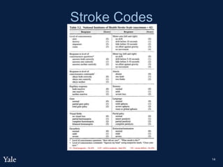 Stroke Codes
14
 