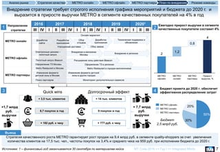 7Источники: 1 – финансовый год заканчивается 30 сентября по материалам кейса
Внедрение стратегии требует строгого исполнения графика мероприятий и бюджета до 2020 г. и
выразится в приросте выручки METRO в сегменте качественных покупателей на 4% в год
Стратегия качественного роста METRO гарантирует рост продаж на 9,4 млрд руб. в сегменте quality-shoppers за счет увеличения
количества клиентов на 17,5 тыс. чел., частоты покупок на 3,4% и среднего чека на 959 руб. при исполнении бюджета до 2020 г.
Вывод
MT Code 2016 >> Тур I >> Integrated Minds
1
2016 2017 2018 2019 20201
III IV I II III IV I II III IV I II III IV I II III
Направление
стратегии
Долгосрочный эффект
METRO партнеры
Quick wins
METRO онлайн
METRO офлайн
2
0,8
METRO
онлайн
METRO
офлайн
1,2
4
Прирост
выручки, %
METRO
партнеры
2
Ежегодно прирост выручки в сегменте
качественные покупатели составит 4%
30%
20%
50%
+ 3,5 тыс. клиентов
+ 182 руб. к чеку
8,7 покупок в год
+ 14 тыс. клиентов
+ 777 руб. к чеку
9 покупок в год
3
METRO партнеры
METRO офлайн
METRO онлайн
+1,7 млрд
руб.
выручки
Онлайн маркетинг
4
Бюджет проекта до 2020 г. обеспечит
эффективное распределение затрат
+ 7,7 млрд
руб.
выручки
Бюджет
2,5 млрд руб.
Доработка
сайта
Упрощенная доставка
Доработка
приложения
Сбор заказа
Сбор
отзывов
Разработка
приложения
Электронные ценники –
пилотный запуск
Внедрение в магазинах
Москвы
Внедрение в регионах
Пилотный запуск iBeacon Расширение зоны действия iBeacon
Оформление ТЗ Москвы
Metro Restaurant в Москве
Изменение формата
детской зоны в Москве
Metro Restaurant в городах-миллионниках
Изменение формата детской
зоны в других городах
Мониторинг дополнительных сервисов
Оформление ТЗ в регионах
Поиск партнеров
Резюме командыАнализ рынка Стратегия качества METRO офлайн METRO партнеры План по внедрениюMETRO онлайн
Техническая поддержка и
обновления
 