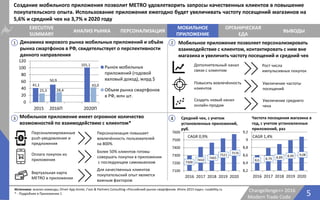 7300
7410
7465
7521
7576
7100
7200
7300
7400
7500
7600
2016 2017 2018 2019 2020
Средний чек, с учетом
установленных приложений,
руб.
8,6 8,79 8,89 8,99 9,08
8,2
8,4
8,6
8,8
9
9,2
2016 2017 2018 2019 2020
Частота посещения магазина в
год, с учетом установленных
приложений, раз
CAGR 0,9%
5Changellenge>> 2016
Modern Trade Code
Источники: анализ команды; Отчет App Annie; J’son & Partners Consulting «Российский рынок смартфонов. Итоги 2015 года»; rusability.ru
* - Подробнее в Приложении 1
EXECUTIVE
SUMMARY
АНАЛИЗ РЫНКА
ОРГАНИЧЕСКАЯ
ЕДА
ПЕРСОНАЛИЗАЦИЯ
МОБИЛЬНОЕ
ПРИЛОЖЕНИЕ
ВЫВОДЫ
41,1
50,9
101,1
25,3 28,4
43,0
0
20
40
60
80
100
120
2015 2016П 2020П
Рынок мобильных
приложений (годовой
валовый доход), млрд $
Объем рынка смартфонов
в РФ, млн шт.
Динамика мирового рынка мобильных приложений и объём
рынка смартфонов в РФ, свидетельствует о перспективности
данного направления
Создание мобильного приложения позволит METRO удовлетворить запросы качественных клиентов в повышение
покупательского опыта. Использование приложения ежегодно будет увеличивать частоту посещений магазинов на
5,6% и средний чек на 3,7% к 2020 году
1 2
3 4
Мобильное приложение позволяет персонализировать
взаимодействие с клиентом, контактировать с ним вне
магазина и увеличить частоту посещений и средний чек
Повысить вовлечённость
клиентов
Дополнительный канал
связи с клиентом
Создать новый канал
онлайн-продаж
Рост числа
импульсивных покупок
Увеличение среднего
чека
Увеличение частоты
посещений
Мобильное приложение имеет огромное количество
возможностей по взаимодействию с клиентом*
Персонализированные
push-уведомления и
предложения
Оплата покупок из
приложения
Виртуальная карта
METRO в приложении
Персонализация повышает
вовлечённость пользователей
на 800%
Более 50% клиентов готовы
совершать покупки в приложении
с последующем самовывозом
Для качественных клиентов
покупательский опыт является
важным фактором
CAGR 1,4%
 