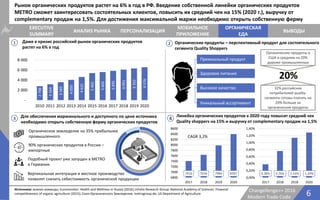 6Changellenge>> 2016
Modern Trade Code
Источники: анализ команды; Euromonitor: Health and Wellness in Russia (2016); inFolio Research Group; National Academy of Sciences: Financial
competitiveness of organic agriculture (2015); Союз Органического Земледелия; metrogroup.de; US Department of Agriculture
EXECUTIVE
SUMMARY
АНАЛИЗ РЫНКА
ОРГАНИЧЕСКАЯ
ЕДА
ПЕРСОНАЛИЗАЦИЯ
МОБИЛЬНОЕ
ПРИЛОЖЕНИЕ
ВЫВОДЫ
Рынок органических продуктов растет на 6% в год в РФ. Введение собственной линейки органических продуктов
METRO сможет заинтересовать состоятельных клиентов, повысить их средний чек на 15% (2020 г.), выручку от
complementary продаж на 1,5%. Для достижения максимальной маржи необходимо открыть собственную ферму
Даже в кризис российский рынок органических продуктов
растет на 6% в год
Органические продукты – перспективный продукт для состоятельного
сегмента Quality Shoppers
Для обеспечения маржинального и доступного по цене источника
необходимо открыть собственную ферму органических продуктов
Линейка органических продуктов к 2020 году повысит средний чек
Quality shoppers на 15% и выручку от complementary продаж на 1,5%
2798
3164
3583
4050
4625
5402
5605
5845
6091
6332
6576
-
2 000
4 000
6 000
8 000
2010 2011 2012 2013 2014 2015 2016 2017 2018 2019 2020
Органическое земледелие на 35% прибыльнее
промышленного
90% органических продуктов в России –
импортные
Подобный проект уже запущен в METRO
в Германии
Премиальный продукт
Здоровое питание
Высокое качество
Уникальный ассортимент
Вертикальная интеграция и местное производство
позволят снизить себестоимость органической продукции
7410 7636 7984 8397
6800
7000
7200
7400
7600
7800
8000
8200
8400
8600
2017 2018 2019 2020
0,38% 0,76% 1,14% 1,29%
0,00%
0,20%
0,40%
0,60%
0,80%
1,00%
1,20%
1,40%
2017 2018 2018 2020
1 2
3 4
20%
Органические продукты в
США в среднем на 20%
дороже промышленных
32% российских
потребителей quality-
сегмента готовы платить на
20% больше за
органические продукты
CAGR 3,2%
 