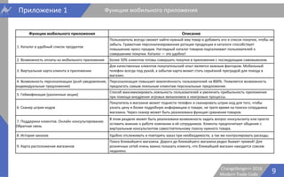 9Changellenge>> 2016
Modern Trade Code
Приложение 1
Функции мобильного приложения Описание
1. Каталог и удобный список продуктов
Пользователь всегда сможет найти нужный ему товар и добавить его в список покупок, чтобы не
забыть. Грамотная персонализированная ротация продукции в каталоге способствует
повышению кросс-продаж. Наглядный каталог товаров подталкивает пользователей к
совершению покупки. Каталог — это удобно!
2. Возможность оплаты из мобильного приложения Более 50% клиентов готовы совершать покупки в приложении с последующим самовывозом.
3. Виртуальная карта клиента в приложении
Для качественных клиентов покупательский опыт является важным фактором. Мобильный
телефон всегда под рукой, а забытая карта может стать серьёзной преградой для похода в
магазин.
4. Возможность персонализации (push-уведомления,
индивидуальные предложения)
Персонализация повышает вовлечённость пользователей на 800%. Появляется возможность
предлагать самым лояльным клиентам персональные предложения.
5. Геймификация (различные акции)
Способ максимизировать лояльность пользователей и увеличить прибыльность приложения
при помощи внедрения игровых механизмов в неигровые процессы.
6. Сканер штрих-кодов
Покупатель в магазине может поднести телефон и сканировать штрих-код для того, чтобы
узнать цену и более подробную информацию о товаре, не тратя время на поиски сотрудника
магазина. Через сканер может быть реализована функция сравнения товаров.
7. Поддержка клиентов. Онлайн консультирование.
Обратная связь
В этом разделе может быть реализована возможность задать вопрос консультанту или просто
оставить мнение о работе компании и её сотрудников. Клиенты предпочитают общение с
виртуальным консультантом самостоятельному поиску нужного товара.
8. История заказов Удобно отслеживать и повторять заказ при необходимости, а так же контролировать расходы.
9. Карта расположения магазинов
Поиск ближайшего магазина. Дорога до ближайшего магазина редко бывает прямой! Для
розничных сетей очень важно показать клиенту, что ближайший магазин находится совсем
недалеко.
Функции мобильного приложения
 