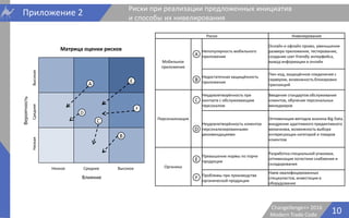 Риски Нивелирование
Мобильное
приложение
Непопулярность мобильного
приложения
Онлайн и офлайн промо, уменьшение
размера приложения, тестирование,
создание user-friendly интерфейса,
вывод информации в онлайн
Недостаточная защищённость
приложения
Пин-код, защищённое соединение с
сервером, возможность блокировки
транзакций
Персонализация
Неудовлетворённость при
контакте с обслуживающим
персоналом
Введение стандартов обслуживания
клиентов, обучение персональных
менеджеров
Неудовлетворённость клиентов
персонализированными
рекомендациями
Оптимизация методов анализа Big Data,
внедрение адаптивного предиктивного
механизма, возможность выбора
интересующих категорий и товаров
клиентом
Органика
Превышение нормы по порче
продукции
Разработка специальной упаковки,
оптимизация логистики снабжения и
складирования
Проблемы при производстве
органической продукции
Наем квалифицированных
специалистов, инвестиции в
оборудование
10Changellenge>> 2016
Modern Trade Code
Приложение 2 Риски при реализации предложенных инициатив
и способы их нивелирования
A
Низкое Среднее Высокое
Вероятность
Влияние
E
D
C
F
B
A
B
C
D
E
F
Матрица оценки рисков
НизкаяСредняяВысокая
 