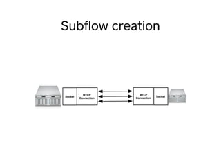 Subﬂow creation
Socket
MTCP
Connection
Socket
MTCP
Connection
 