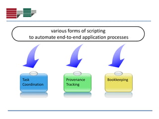 many-task computing | PPTX