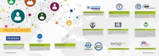 The Chartered Institute of
Environmental Health:
CIEH is a registered charity and the professional voice for
environmental health in UK.
Pearson:
Pearson Education Limited (Pearson) is the UK's largest
awarding organization, offering academic and vocational
qualifications and training to schools, colleges, employers and
other places of learning in the UK and internationally.
The National Examination Board in
Occupational Safety and Health:
NEBOSH is an awarding body with charitable status to offer
a comprehensive range of globally-recognized, qualifications
designed to meet the health, safety and environmental
management needs of all places of work.
OSHAcademy Occupational Safety and Health
Training:
OSHAcademy is a division of Geigle Safety Group Inc. It offers
training courses and programs in the field of occupational
safety and health education.
Professional Evaluation and Certification
Board:
PECB is a personnel certification body for a wide range of
professional standards, including ISO 9001, ISO 14001, ISO/IEC
20000, ISO/IEC 27001, ISO/IEC 27005, ISO 22301, ISO 26000,
ISO 22000, OHSAS 18001 and ISO 28000.
Highfield Awarding Body For Compliance:
HABC is the UK and Middle East’s leading supplier of compliance
qualifications and apprenticeships in different fields of training.
Regional Maritime Security Institute:
RMSI is related to the Arab Academy for Science and
Technology and Maritime Transport. RMSI has been approved
as the Recognized Security Organization (RSO) from Egyptian
authority in Saudi Arabia and Lebanon and United Arab
Emirates.
Urban Training Institute Egypt:
UTI is specialized in institutional building and raising human
capacity centers in order to develop the urban environment
and improve living conditions in Egypt and the Middle East
urban areas.
B-Cert Management System UKSafety Nett Consultancy UK
Union of Arab trainers
Founded the Union of Arab trainers to be the largest gathering
of coaches in the Arab world and works dedication and sincerity
to secure a stable work environment, attractive, and stimulating,
to promote and maintain the highest levels matched credibility of
all the members of the Union by supporting concepts, tools and
literature training and standardization efforts and the exchange
of expertise and access to excellence.
MAJOR ALLIANCES
Manahel Training Centre 1716 Manahel Training Centre
 