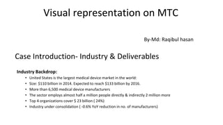 Visual representation on MTC
By-Md: Raqibul hasan
Case Introduction- Industry & Deliverables
Industry Backdrop:
• United States is the largest medical device market in the world:
• Size: $110 billion in 2014. Expected to reach $133 billion by 2016.
• More than 6,500 medical device manufacturers
• The sector employs almost half a million people directly & indirectly 2 million more
• Top 4 organizations cover $ 23 billion ( 24%)
• Industry under consolidation ( -0.6% YoY reduction in no. of manufacturers)
 