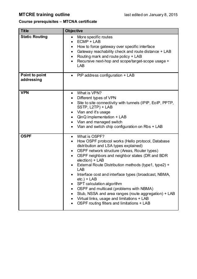 MTCNA試験参考書