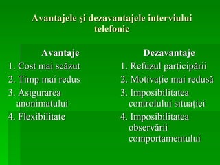 Avantajele şi dezavantajele interviului telefonic Avantaje 1. Cost mai scăzut 2. Timp mai redus 3. Asigurarea anonimatului 4. Flexibilitate   Dezavantaje 1. Refuzul participării 2. Motivaţie mai redusă 3. Imposibilitatea  controlului situaţiei 4. Imposibilitatea observării comportamentului  