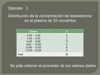 Ejemplo 3
Distribución de la concentración de testosterona
en el plasma de 33 cocodrilos
Clases fi
2,05 - 4,25
4.25 - 6,45
6,45 - 8,65
8,65 - 10,85
10,85 - 13,05
13,05 - 15,25
4
2
11
5
6
5
Total 33
Se pide obtener el promedio de los valores dados
 