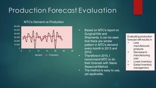 MTC Strategy Presentation by Patrick Gabriel Sanchez.pdf
