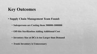 MTC Supply Chain Management Strategy.pdf